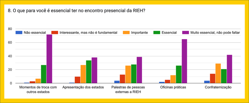 grafico dados